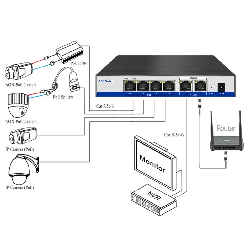 CCTV active 4 Порты 10/100 м коммутатор питания через Ethernet Мощность Over для PoE IP Камера