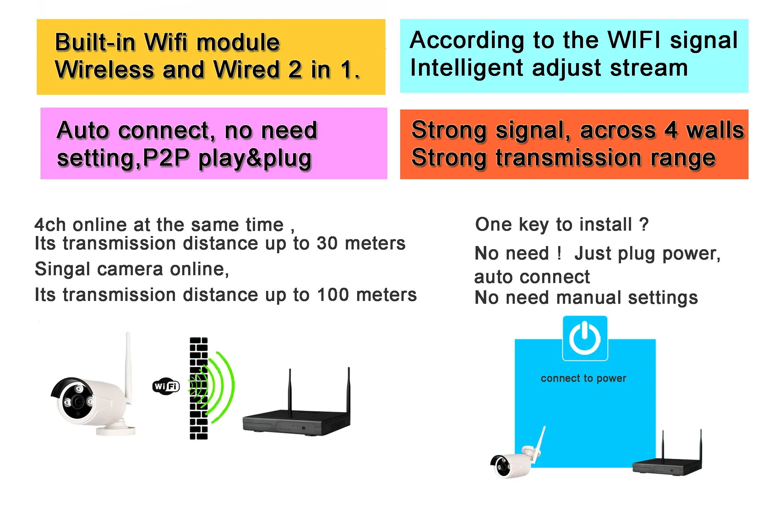 Система видеонаблюдения беспроводная NVR 8 каналов IP HD 960P P2P ИК ночное видение Plug Play