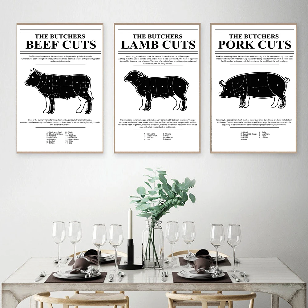 

The Butcher's Guide Poster Prints Beef Pork Lamb Diagram Canvas Painting Kitchen Picture Decoration Modern Restaurant Wall Decor