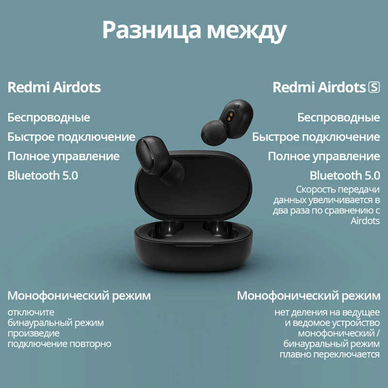 Оригинальные TWS наушники Xiaomi Redmi Airdots Bluetooth беспроводные стереонаушники с басами