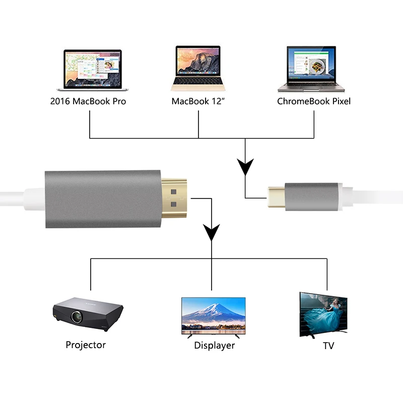 USB 3 1 Тип C к HDMI адаптер папа мужчине конвертер для MacBook2016/Huawei Matebook/Smasung S8 8 M |