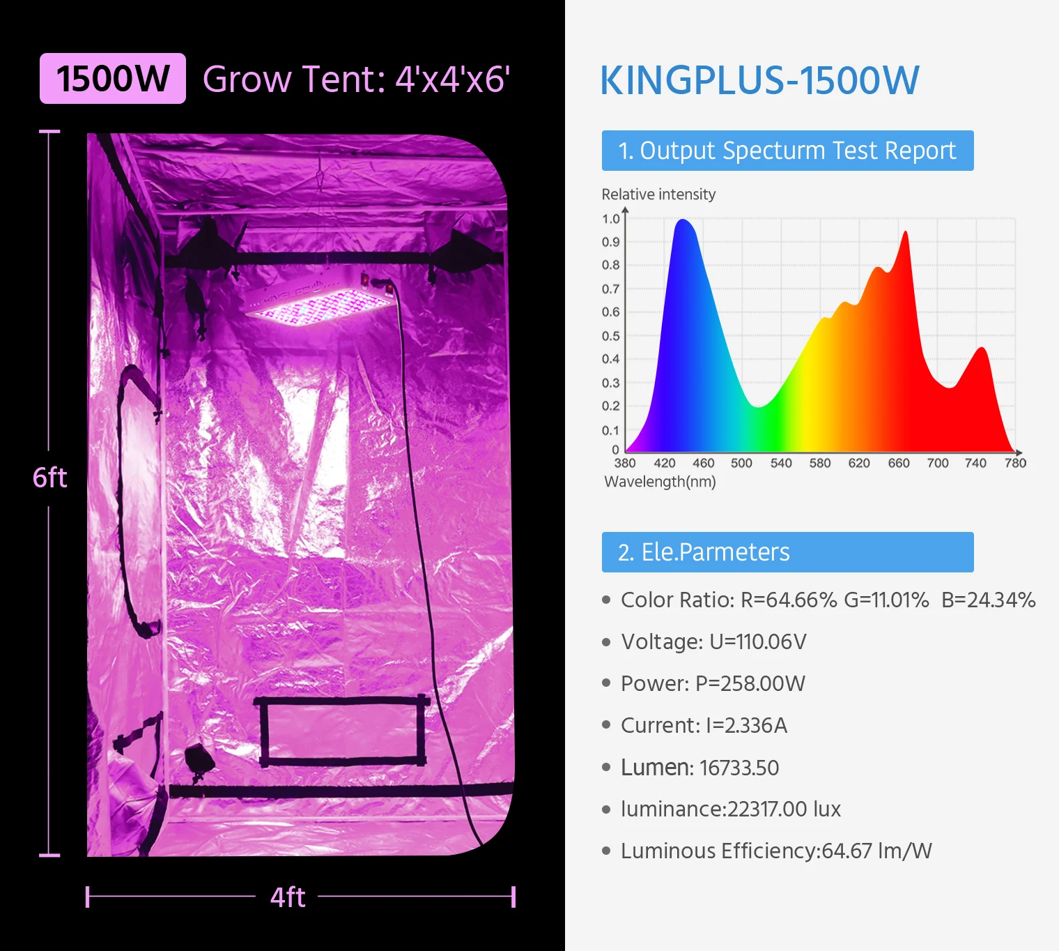 KINGLED 1500 Вт Светодиодная лампа для выращивания растений с широким диапазонном! Вег