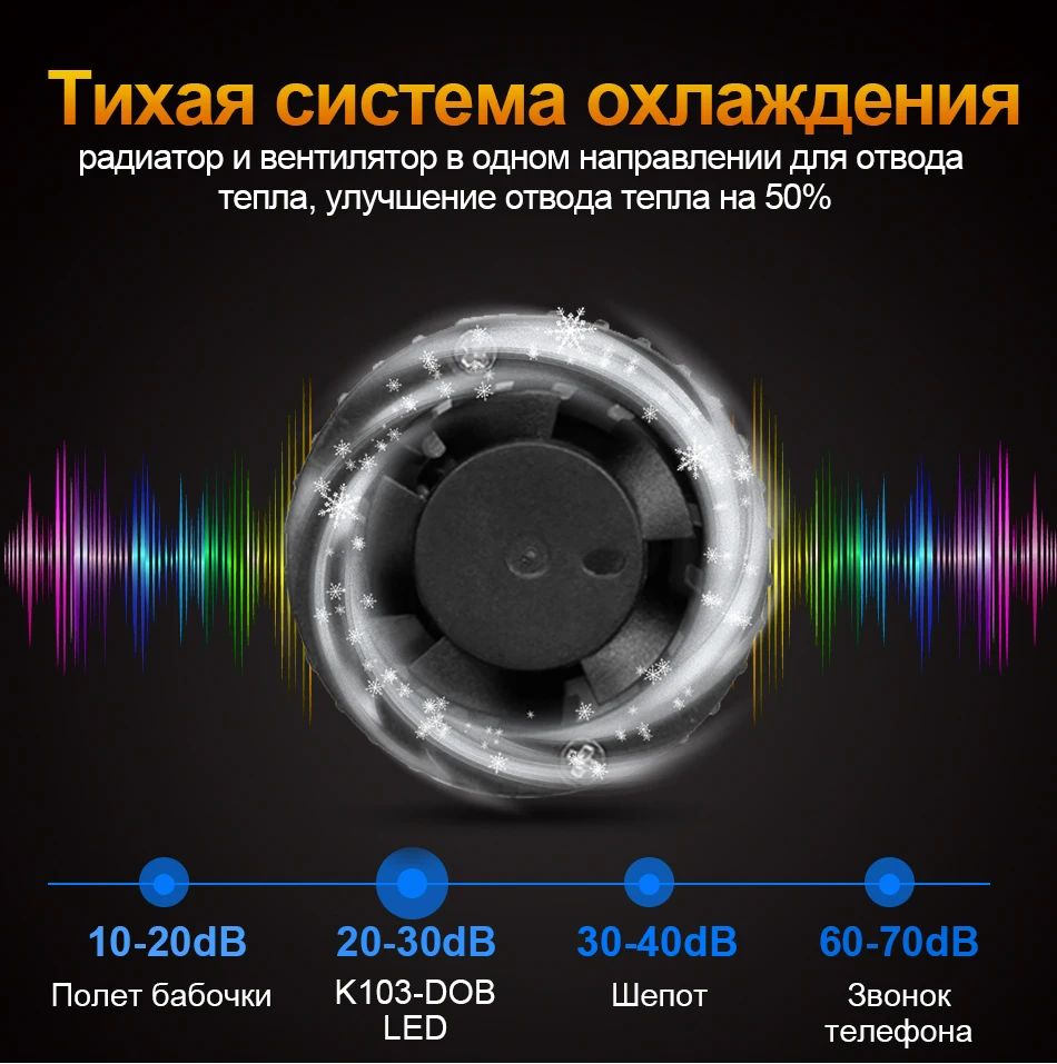 HLXG лампада h7 лампочка H4 4300K 5000K 6500K автомобилей головной светильник H11 H8 H9 мини-светильник 60 Вт 10000LM 9006 HB4 HB3 9005 led супер яркий 9006