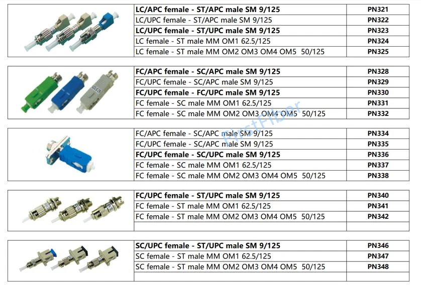 Гибридный волоконно-оптический соединитель Адаптер Соединительный кабель FC SC ST