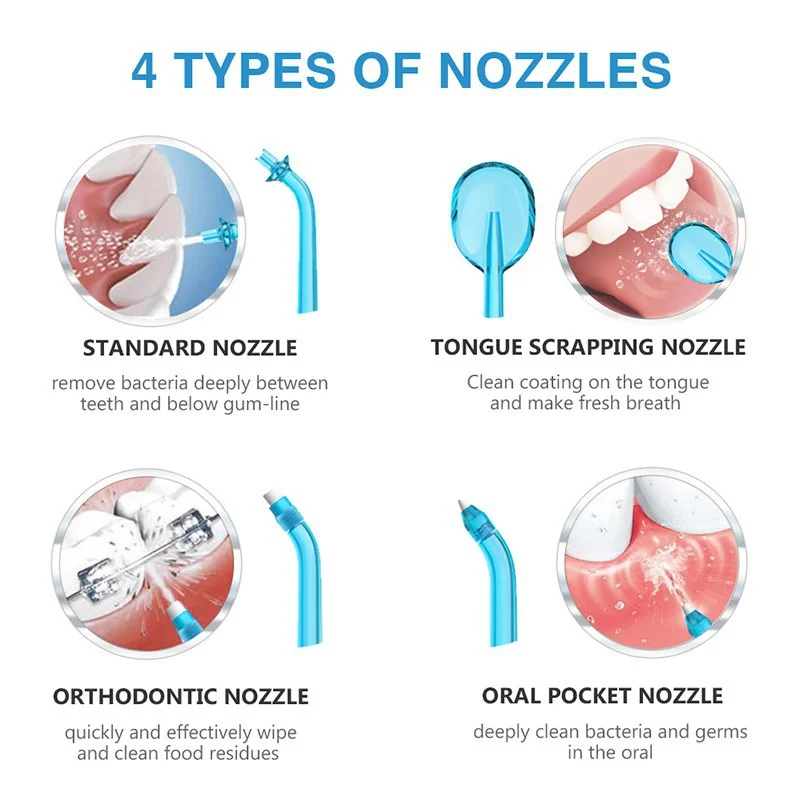 Ирригатор Xiaomi портативный водонепроницаемый с резьбой для ухода за полостью рта