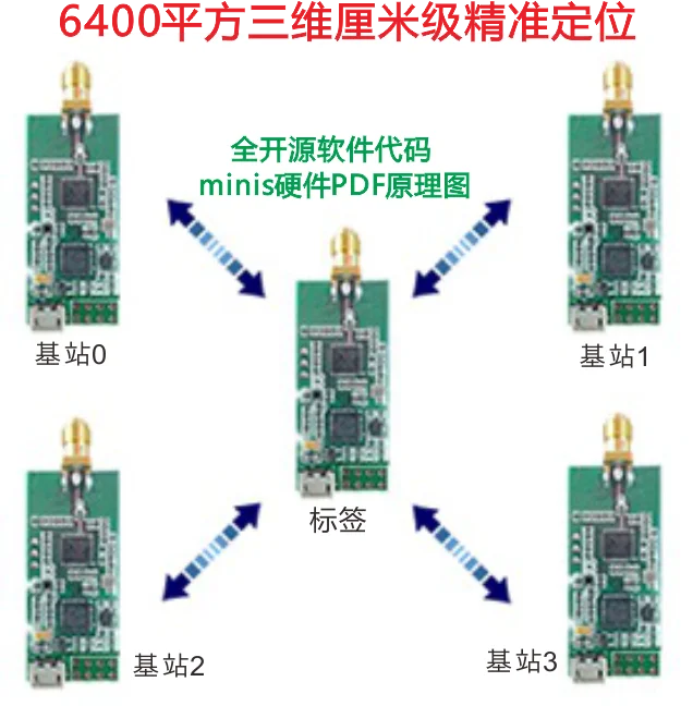 UWB внутреннее позиционирование dwm1000 чип UWBmini3s рукав 4 базовая станция одна