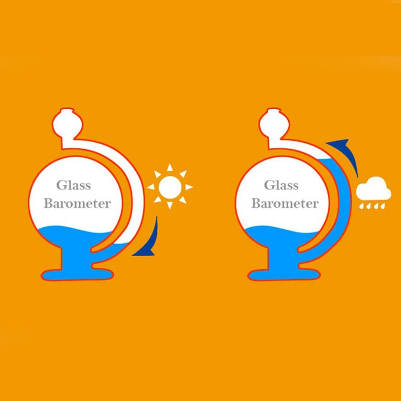 Прозрачный капли Storm Стекло воды погода шторм прогноз Predictor погоды бутылка