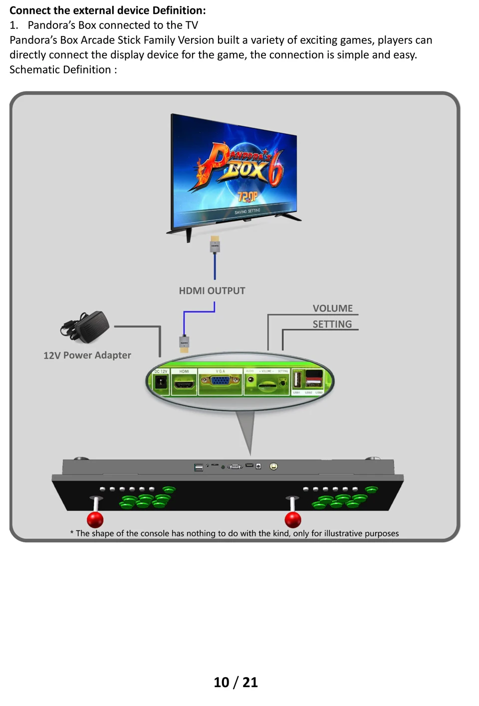 Pandora's Box 9D 2500 В 1 видео-Аркада 3D игровая консоль для ТВ ПК PS3 монитор HDMI VGA выход поставить с паузой аркадный блок для игрового автомата