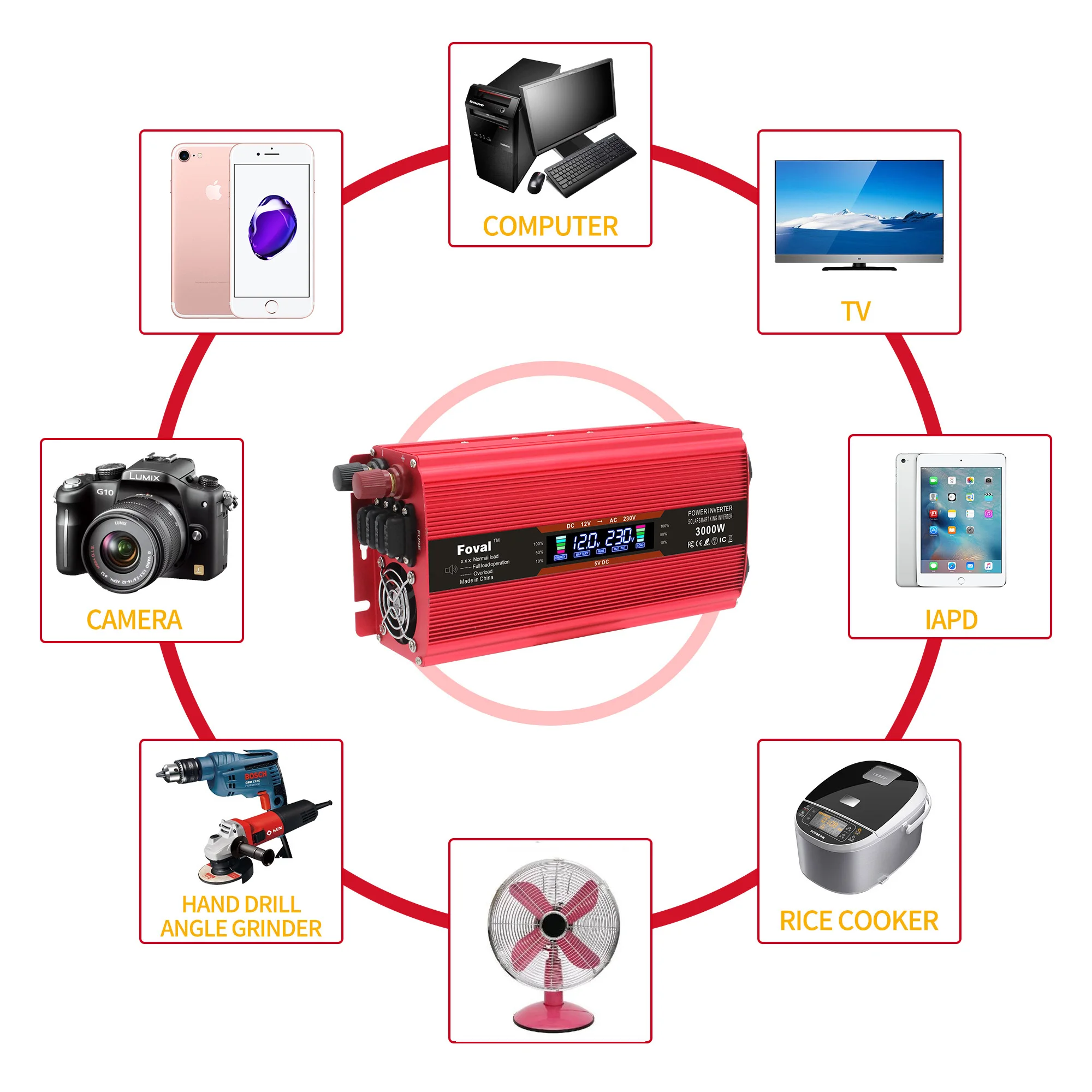 

LCD 3000W Car Inverter DC 12V/24V to AC 220V 230V Voltage Display Solar Power Converter Dual EU Socket Replaceable Fuse 