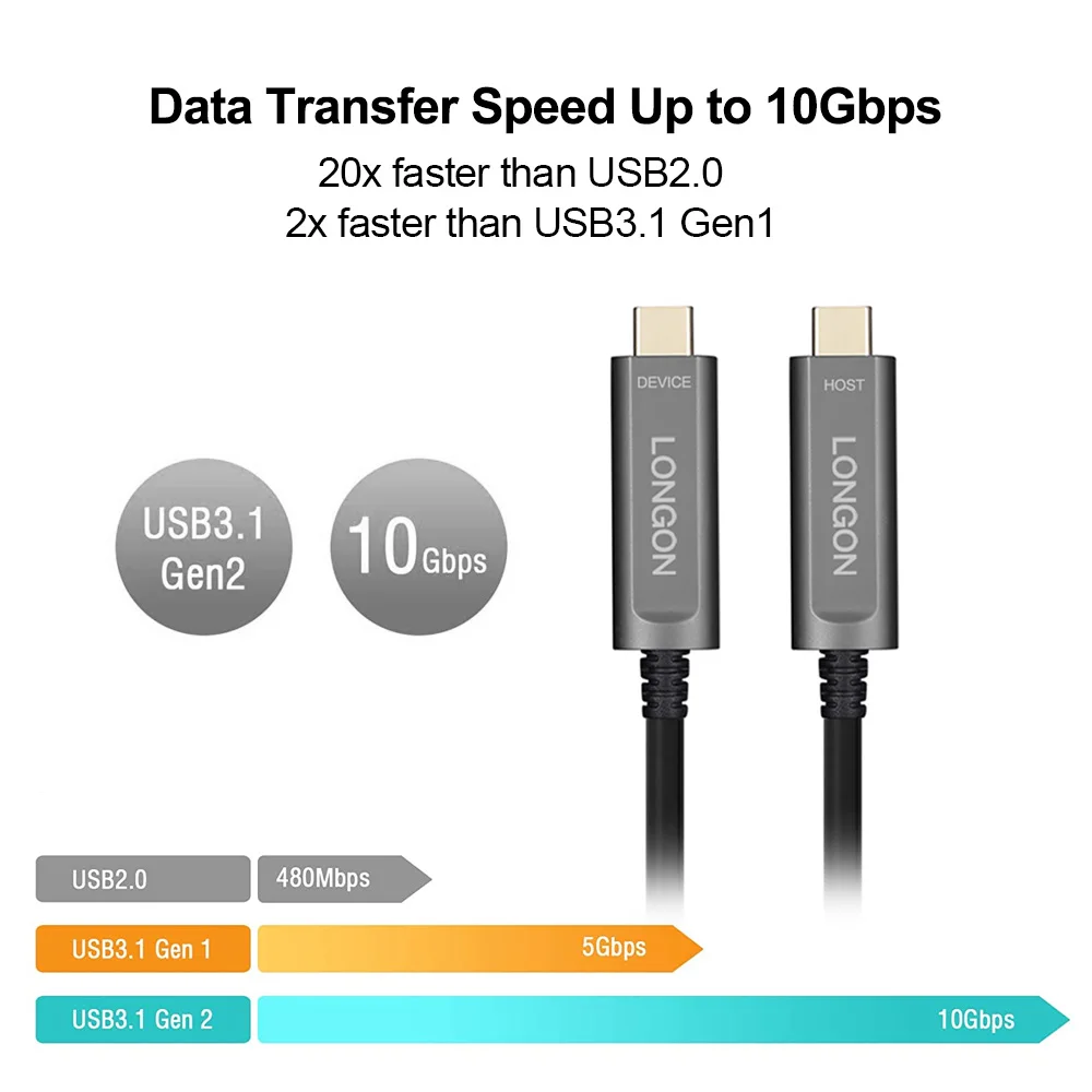 Оптоволоконный кабель LONGON Type C совместимый с камерой Oculus Link Quset 1/2 Steam VR USB 3 2 Gen 10