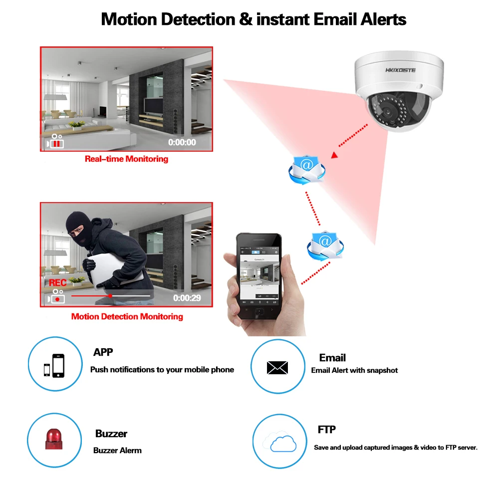 Комплект инфракрасных камер видеонаблюдения комплект из 24 светодиодов 8 каналов