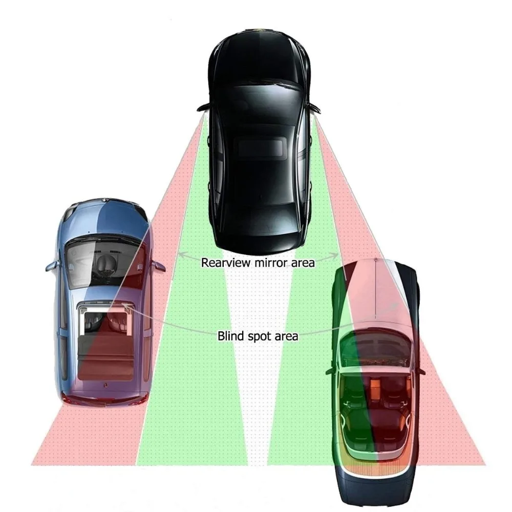 Автомобильные круглые зеркала для слепых зон 2 комплекта технологические