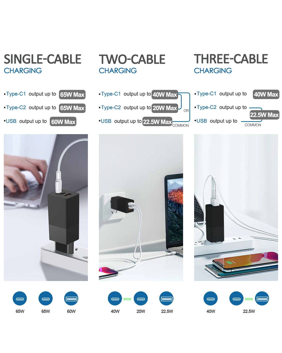 65w ган usb c pd magsaf адаптер питания 3 пор