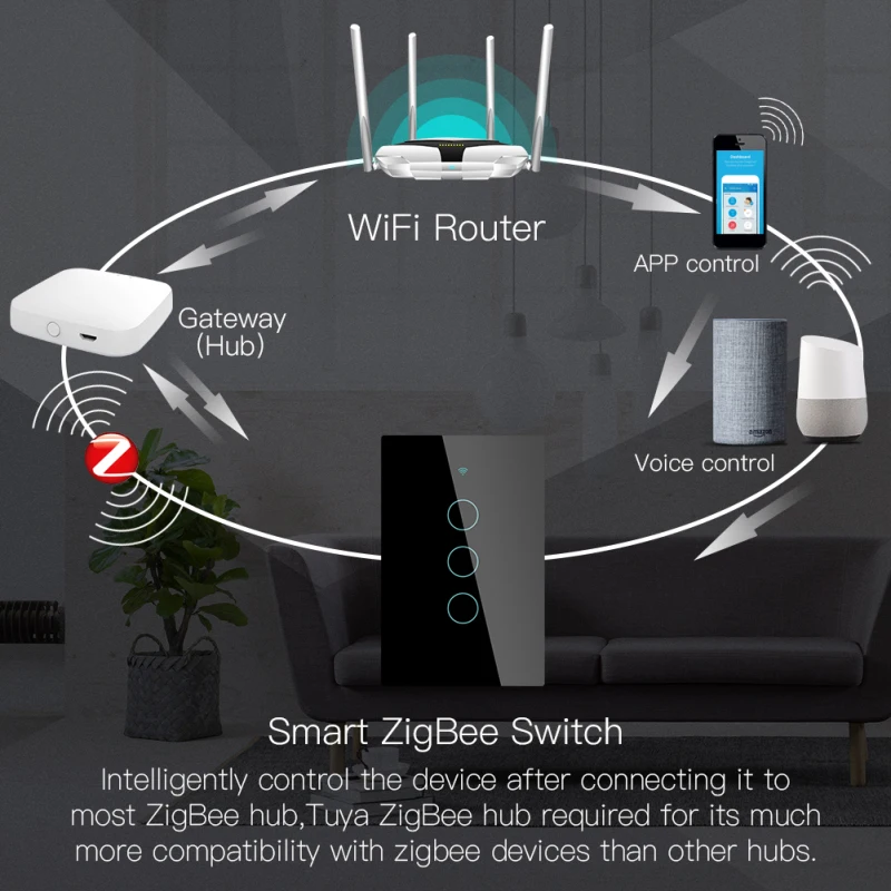 

US Tuya ZigBee Smart Light Switch With/Without Neutral Wire Two Wiring Methods AC100-240v Work With Alexa Smart Google Home
