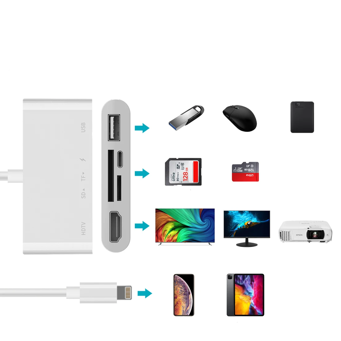

Lightning To 1080P HDMI-Cable Digital AV TV OTG Converter Adapter SD TF Card Reader For IPhoneX XR XS 11Pro Max SE IPad Mini