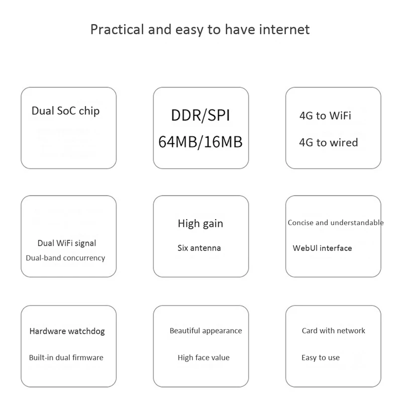 

1200M Dual Band 4G WiFi Router 4 Network Connection Home Through Wall WiFi Smart Router