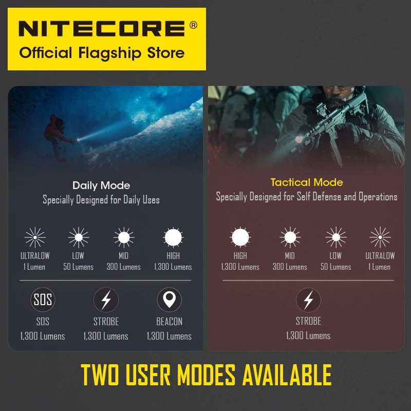 Тактический фонарик NITECORE MH25 V2 с USB-зарядкой 1300 лм 475 м