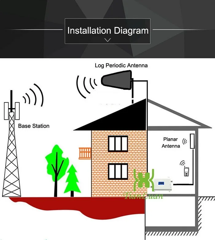 CDMA PCS 850 1900 2G 4G усилитель сигнала сотового телефона с антенной Organ Antenna 433 МГц, передатчик GSM и беспроводной фиксированный телефон.