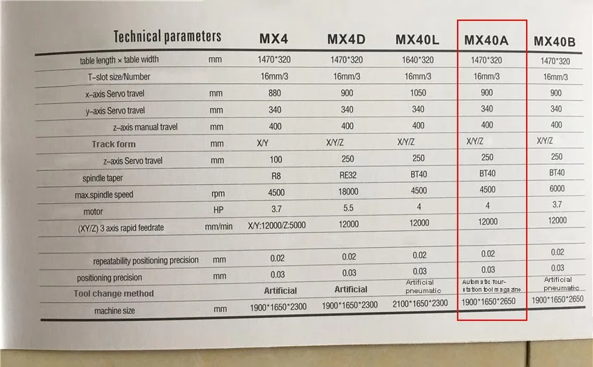 MX40A фрезерный станок с ЧПУ BT40 шпиндель трехосевой сервопривод фрезерный станок Инструменты вертикальный фрезерный станок 380 В 4HP 4500 об/мин