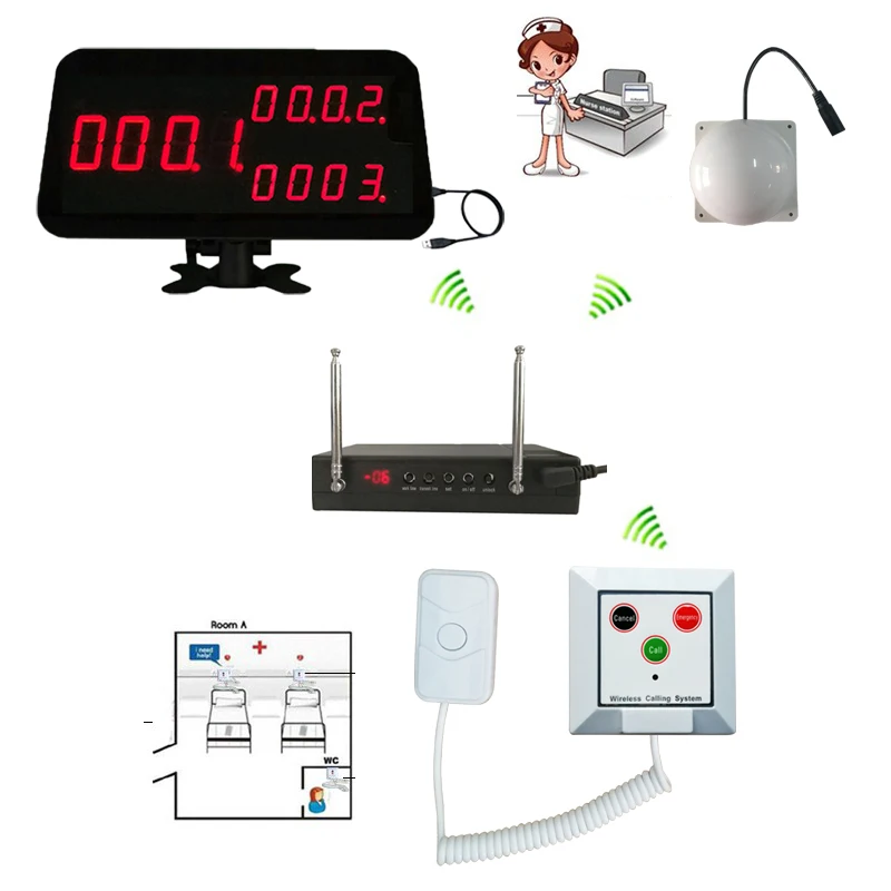 Emergency Call Button Nurse Call Buzzer Hospital Wireless Nurse Call System Patient Call Transmitter Lengthened Cable