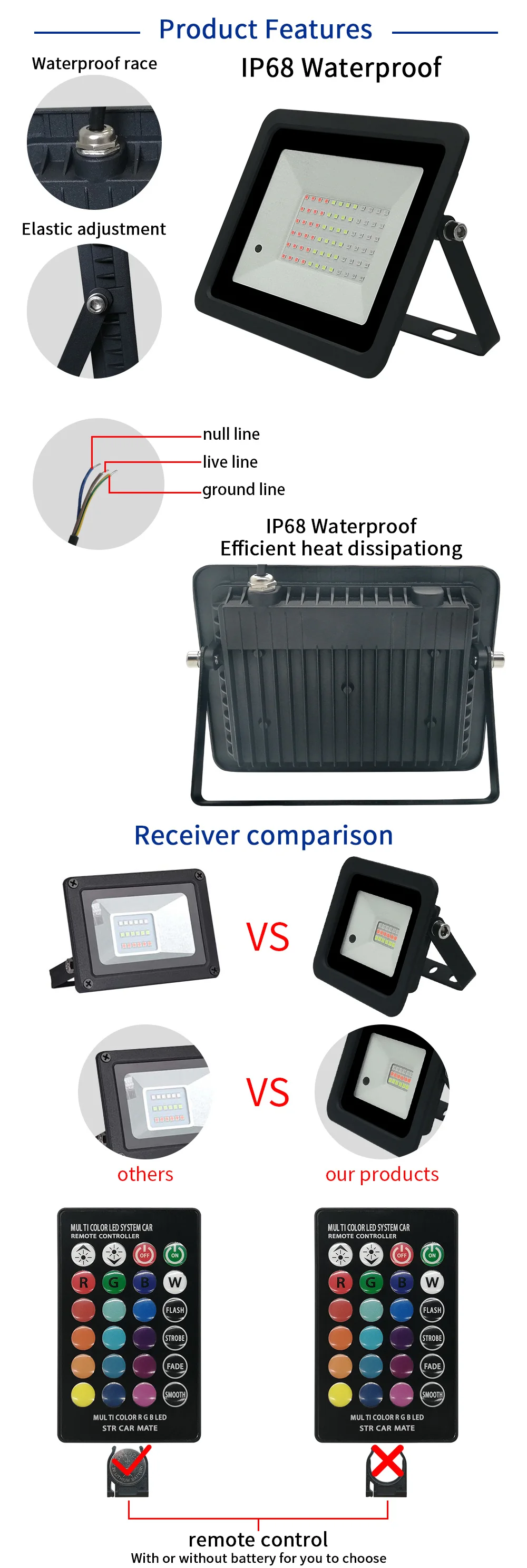 Последние 110 V/220 V светодиодный RGB прожектор светильник 20W 30W 50W 100 Вт RGB прожектор светильник внешний Точечный светильник IP68 Открытый Сменные светильник Инж