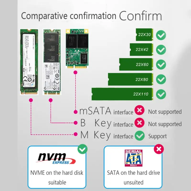 

Add-on Card M.2 NVMe Adapter to PCIE3.0 GEN3 M.3 Built-in Turbo Fan for 2230-22110 Size NVME GEN3 M.3 Expansion Card