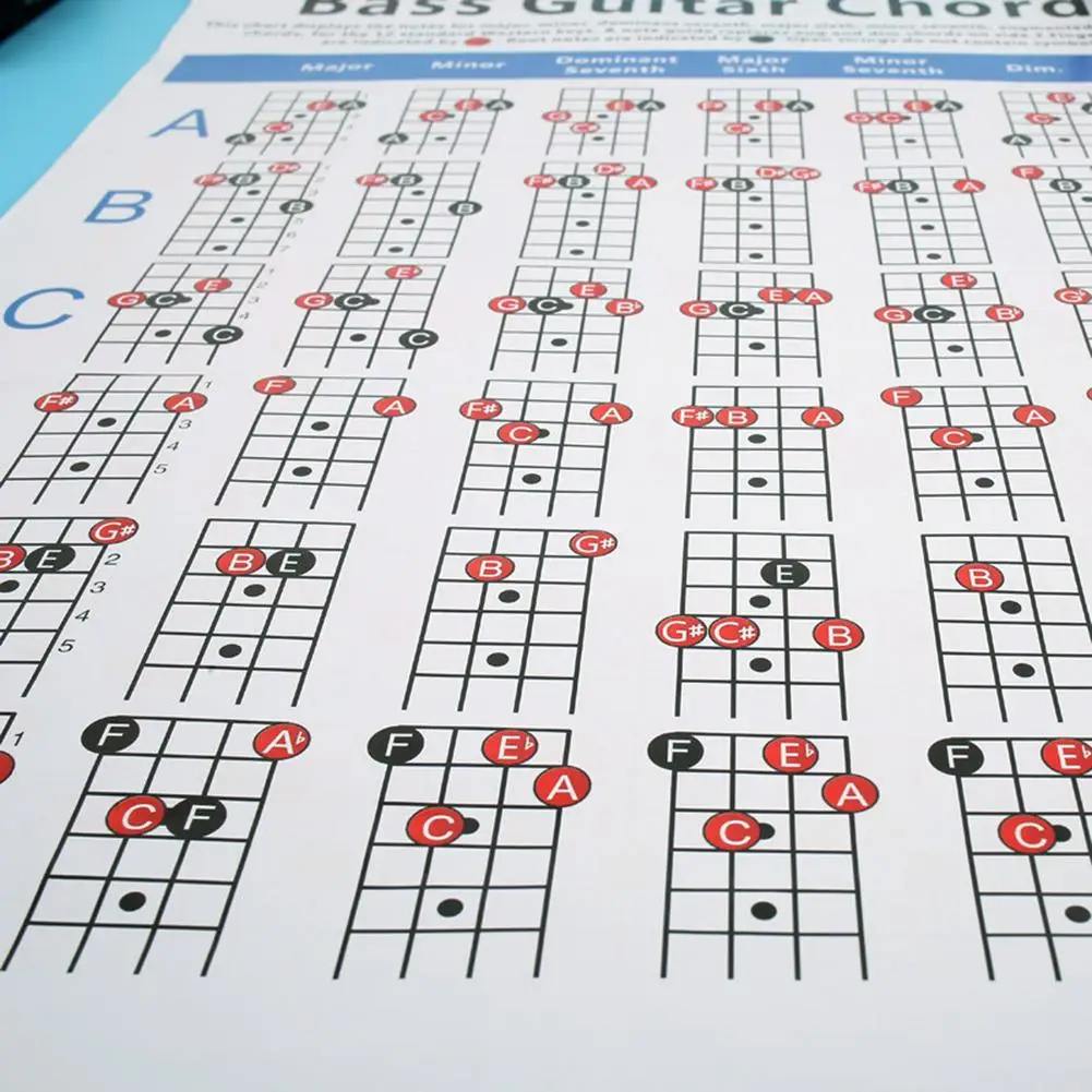 Четырехструнная электрическая бас гитара Chord Spectrum Fingering тренировочная Таблица