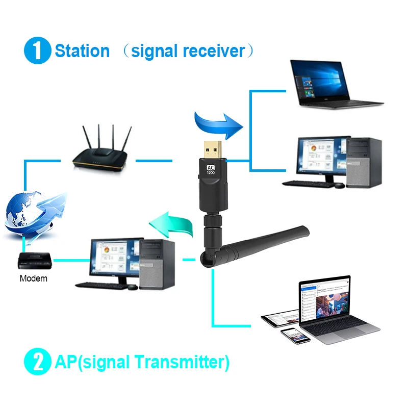 1200 Мбит/с беспроводной wifi адаптер USB3.0 двухдиапазонный 802,11 acbgn AC антенна гигабитный wifi суперскоростная карта для ноутбука настольный компьютер