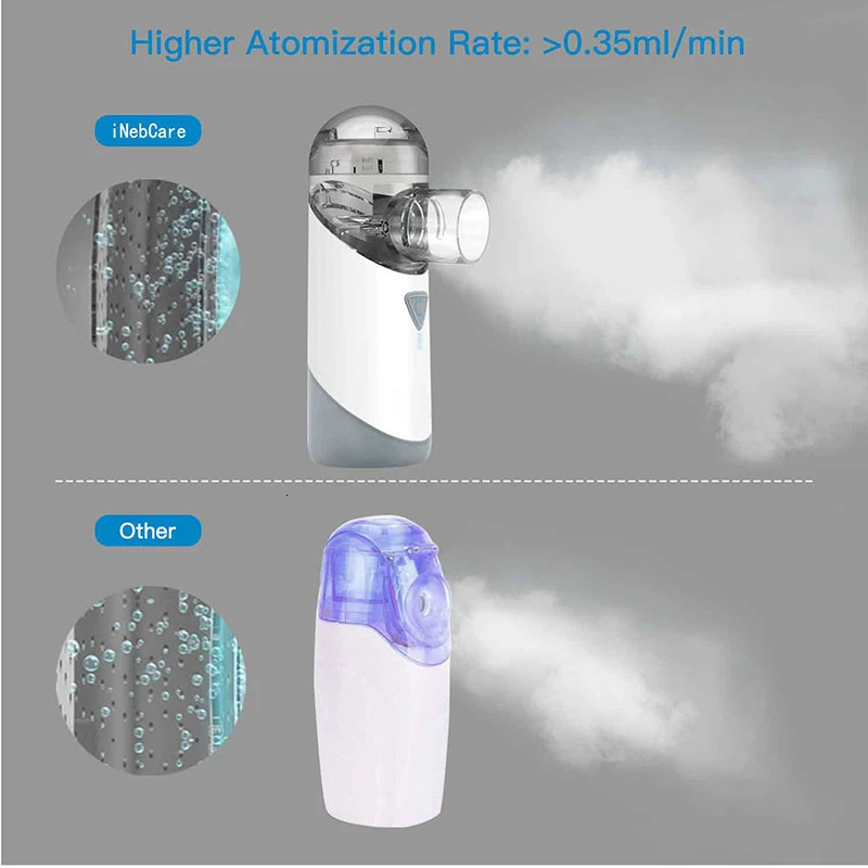 JYouCare Mesh Nebulizer Medical Portable Atomizer Rechargeable Inhaler Silent Waterproof inalador for kids nebulizador portatil | Красота и