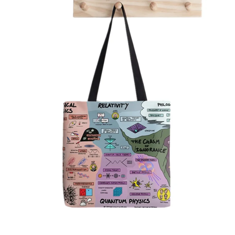 

Сумка-шоппер с принтом карты физики, женская сумка для покупок в стиле Харадзюку, холщовая сумка-шоппер, женская сумка-шоппер