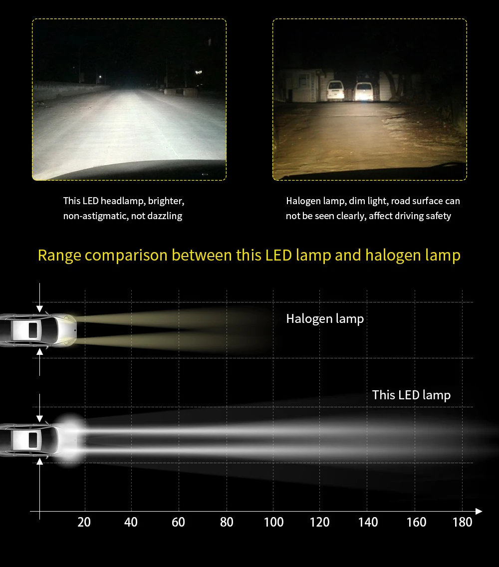 Светодиодсветодиодный мини лампы H7 для автомобилей Автомобильная Лампа 6000 лм 9004