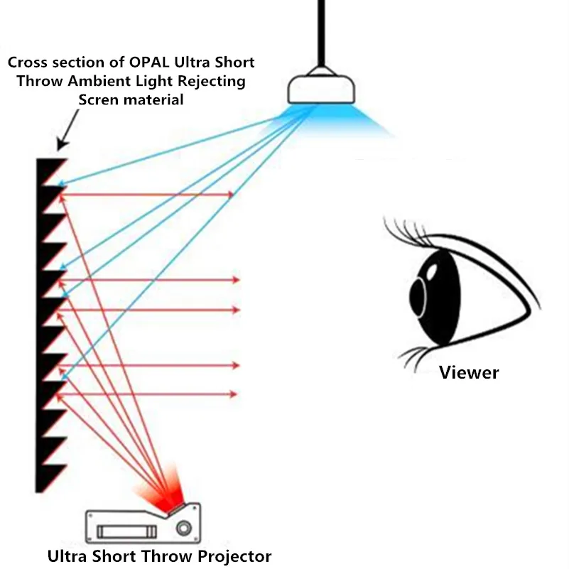 ALR рассесветильник свет отклоняющий CLR PET Черный кристаллический экран с рамкой