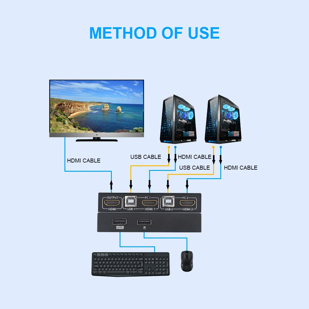 Переключатель KVM AIMOS 4K 2 в 1 выключатель клавиатура мышь USB контроллер