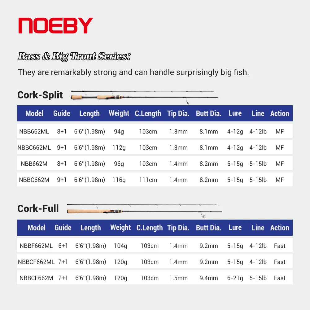 Ульсветильник Кая Удочка Noeby 1 93 м 98 UL L m ML спиннинг вес приманки 1-21 г Fuji