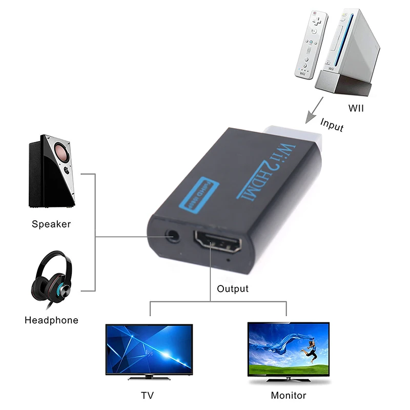 Полный HD 1080P Wii-совместимый адаптер преобразователя Wii 2hdmi-совместимый