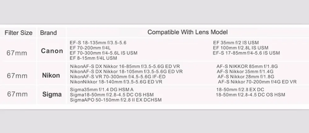 67 мм UV CPL FLD набор фильтров + бленда и крышка для объектива Canon EF 18-135 10-18 объектив |