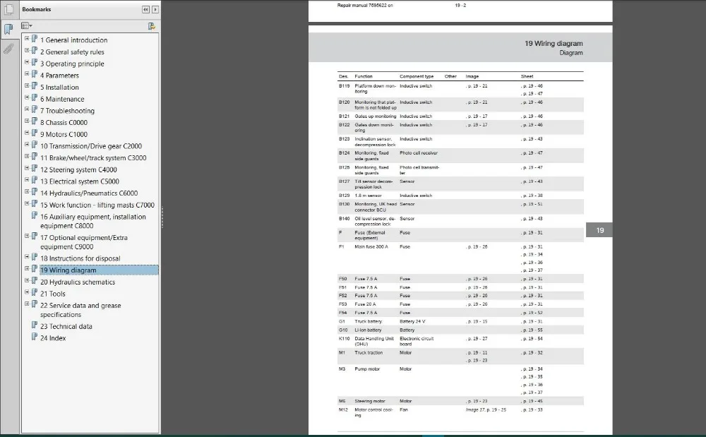 Полный DVD-плеер для вилочного погрузчика Cesab запчасти каталог и обслуживание |