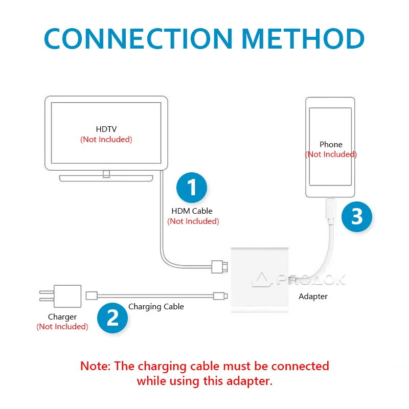 Для перехода от разъема Lightning к совместимому с HDMI кабель 1080P для iPhone телевизору