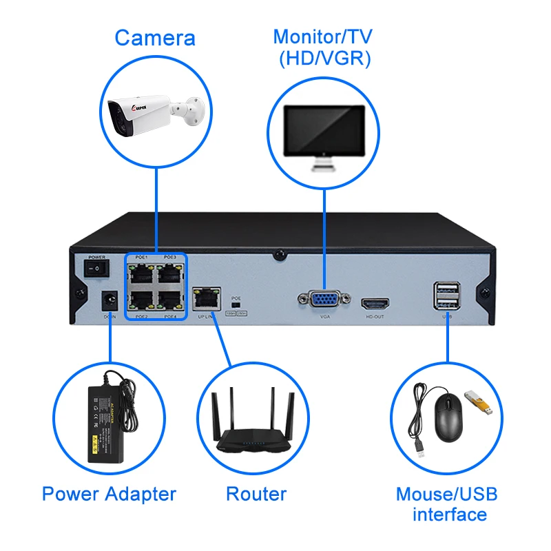 Хранитель H.265 CCTV NVR 52V PoE 8CH 1944 P/4CH 1944P видеорекордер наблюдения PoE P2P ONVIF детектор движения NVR Регистратор