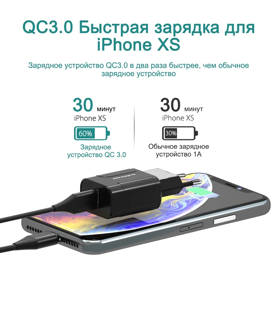 OREY 18 Вт быстрое зарядное устройство QC 3,0 USB зарядное устройство для iPhone X Xr Quick Charge 3,0 для samsung S10 Plus Xiaomi Mi 9 зарядное устройство для телефона