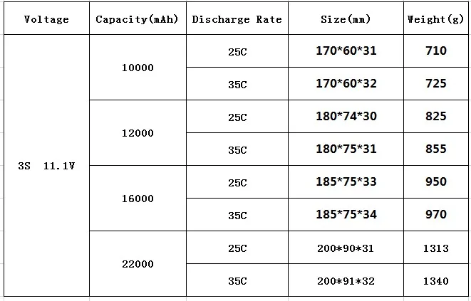 RC LiPo батарея 3S 11,1 V 10000mAh 12000mAh 16000mAh 22000mAh 25C 35C для РУ самолет квадротор самолет Дрон автомобиль батарея LiPo