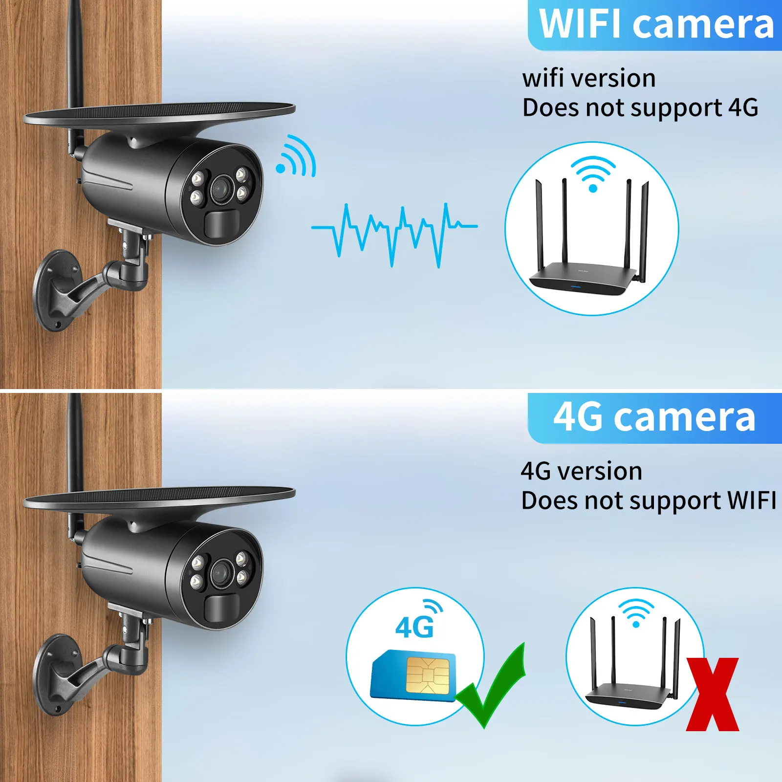 Gadinan Solar Battery Camera Tuya APP 4G / Wifi PIR Human Activate Bullet Surveillance IP66 Waterproof Color Night Vision | Безопасность
