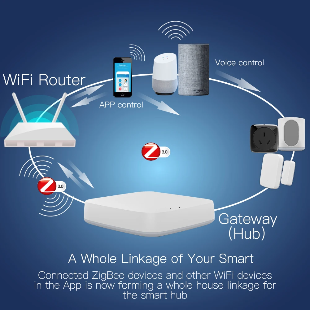 

Tuya Zigbee Small size Gateway Hub Wifi Smart Home Wireless/Wired Gateway Bridge Voice Controller Work with Alexa Google Home