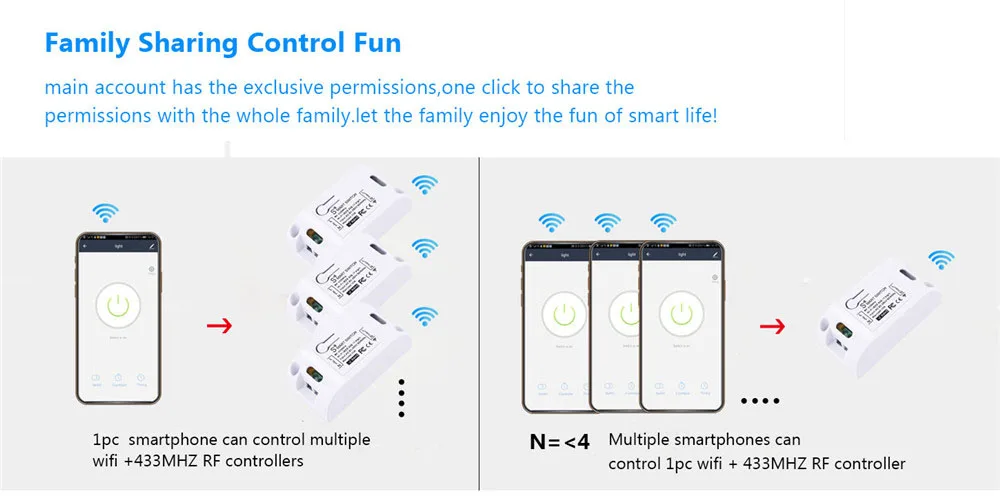 SMATRUL Tuya Smart Life APP WiFi кнопочный переключатель светильник RF 433 МГц настенный DIY релейный таймер модуль Google Home Amazon Alexa 110 220 В