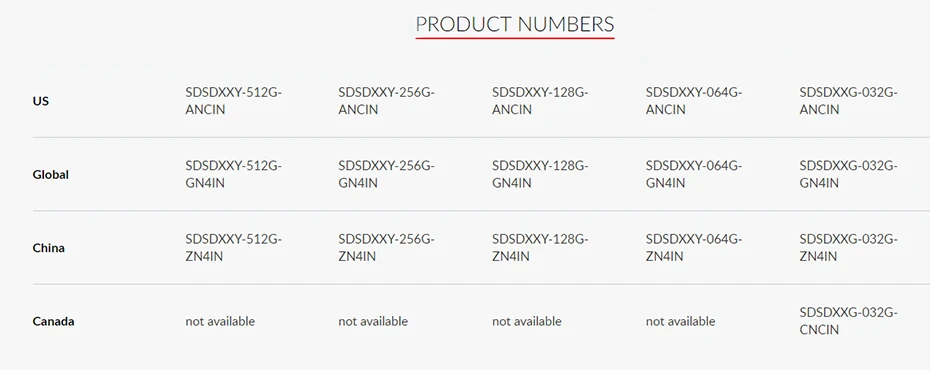 SanDisk Extreme Pro sd-карта 32 ГБ карта sd класс 10 64 Гб sd 128 ГБ scheda sd256G SDHC SDXC UHS-I 95 м/с V30 4K для цифровой камеры