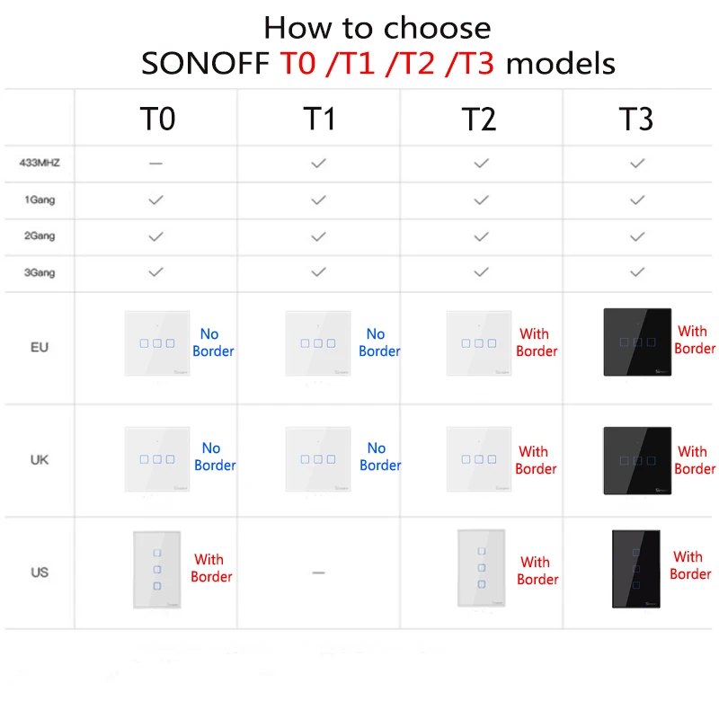 

SONOFF T2 EU Wifi Smart Switch 1/2/3 Gang Wall Touch US Switch 433 RF Remote Control TX Series Works With Alexa Google Assistant