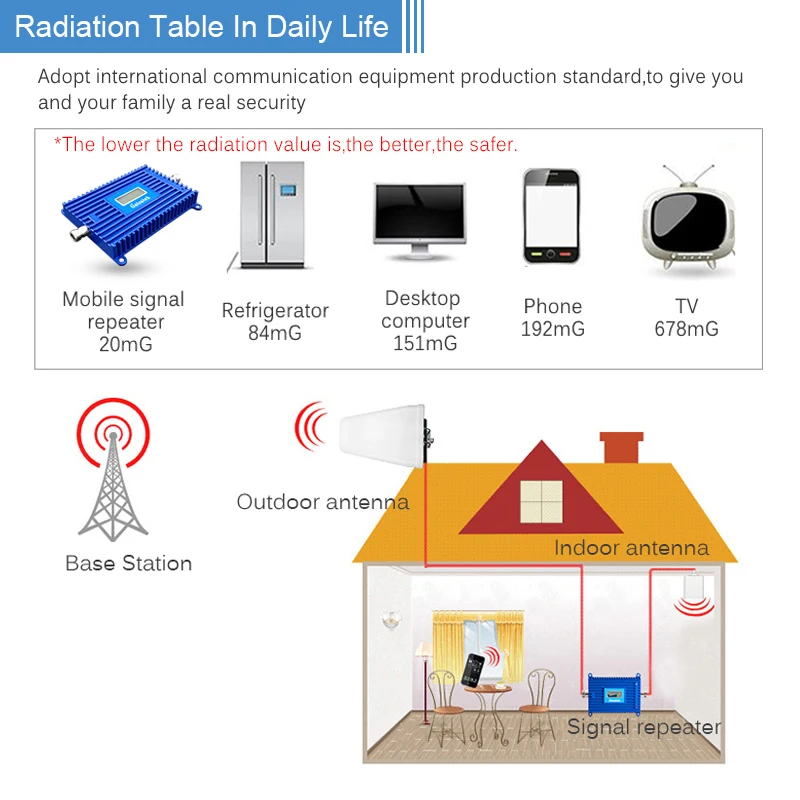 

Free Shipping Lintratek 3G CDMA 850MHz Band5 Cellular Signal Repeater UMTS AGC Cellphone Signal Booster Internet Voice Amplifier