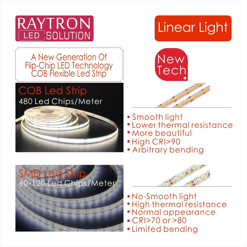 Ультратонкое естественное освещение CRI 90 постоянного Напряжение 5 м в рулонах/24V 15