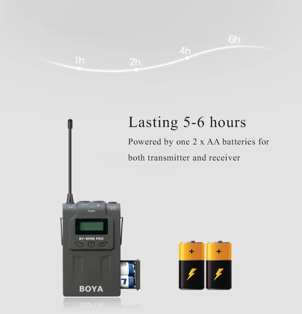 BOYA BY-WM8 Pro UHF Беспроводная микрофонная система двухканальная для Canon Nikon sony DSLR камера видеокамера ENG пленка Vlog видео микрофон