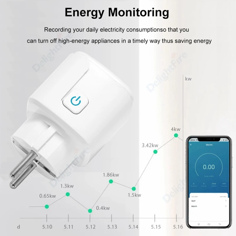 ЕС Smart Plug устройство системы умного дома: Дистанционно управляемая по Wi Мощность